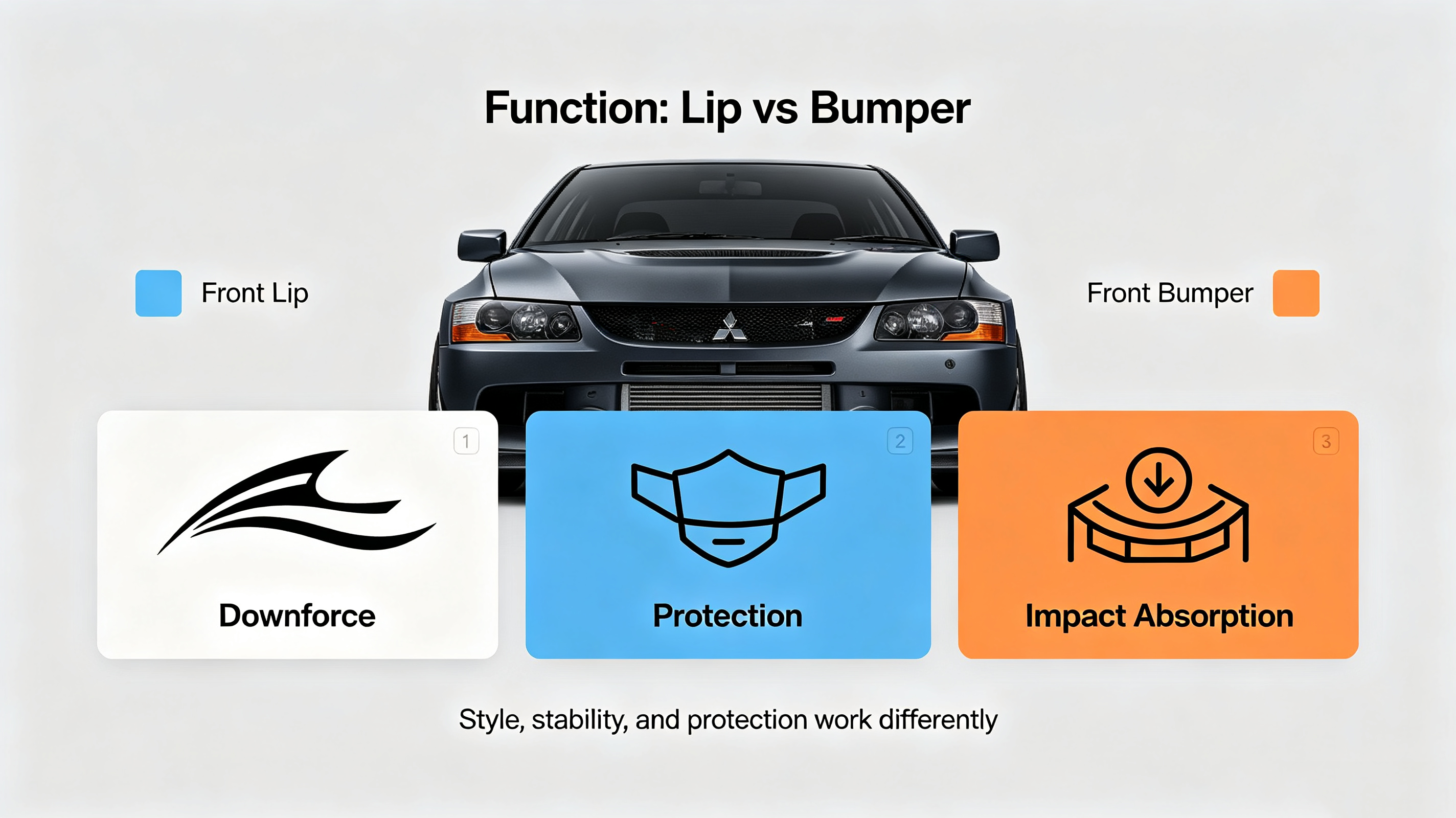 aftermarket front bumper for cars