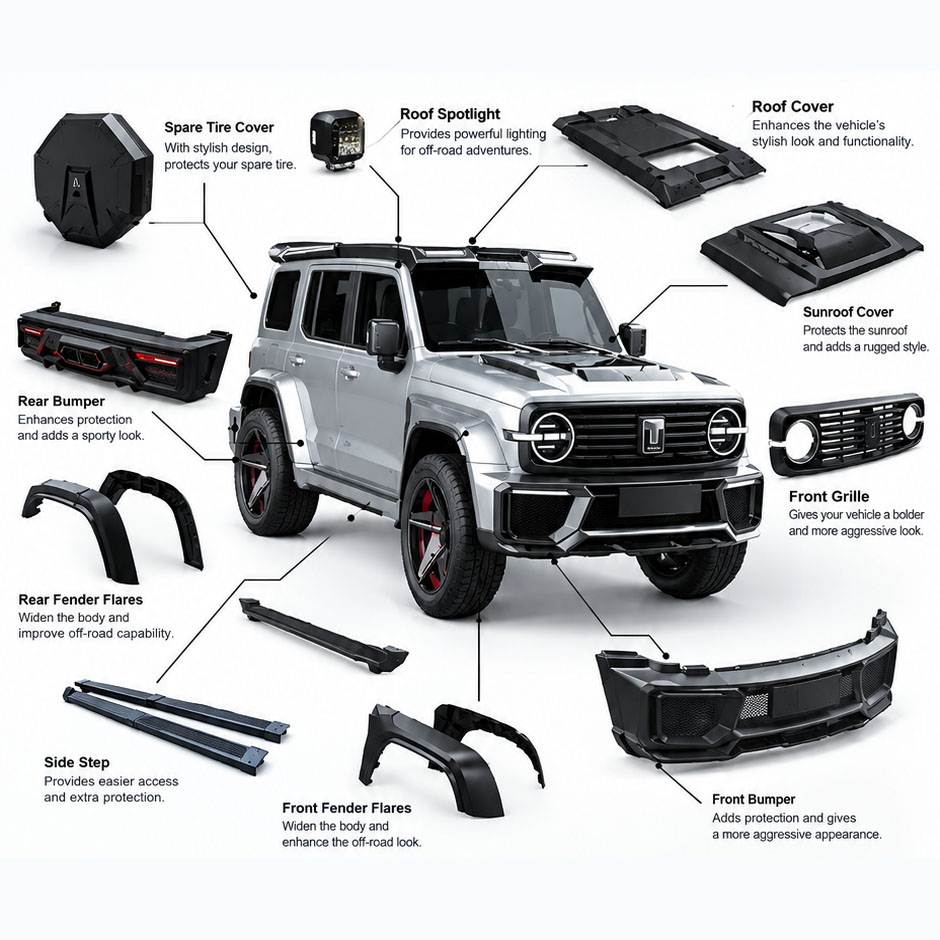 Mars City Style PP Material Body Kit for Tank 300 - Front Bumper