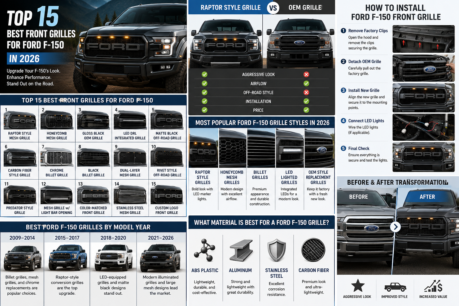 Ford F-150 Grilles