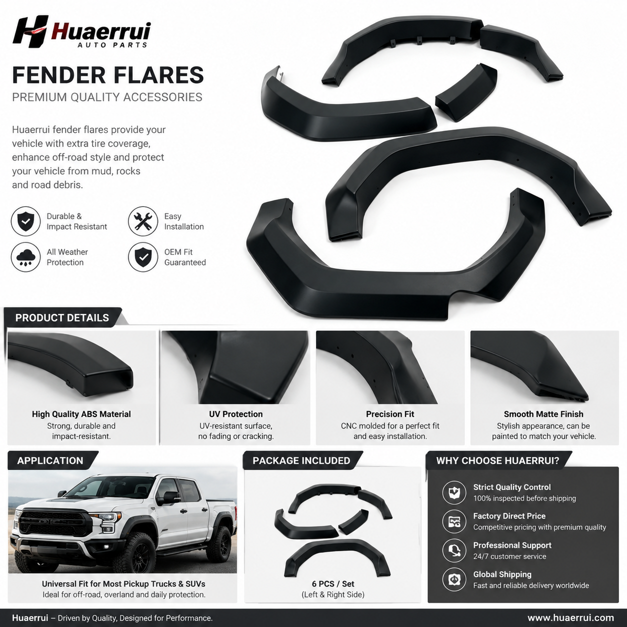 Wheel Arch Fender Flares Manufacturer